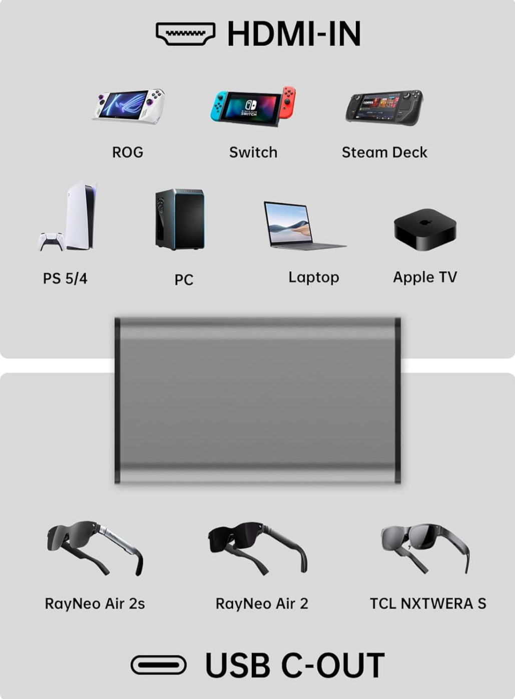 RAYNEO HDMI-C to AR Glasses with Charging Port Adapter